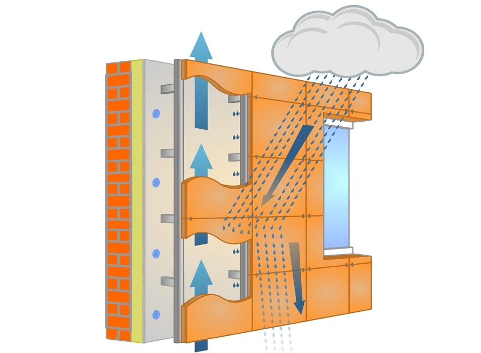 энергоэффективность вент фасада 